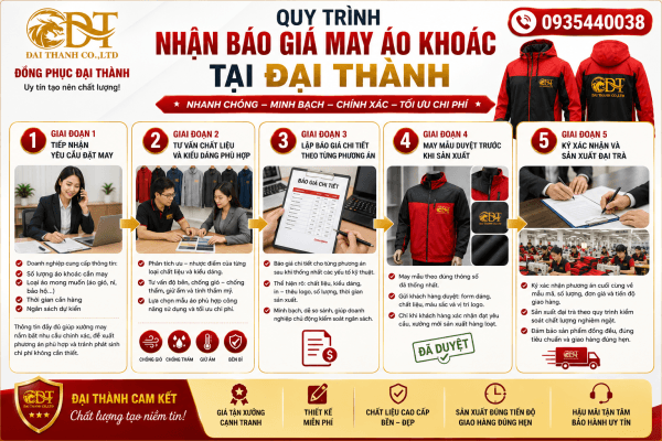 Quy trình nhận báo giá may áo khoác